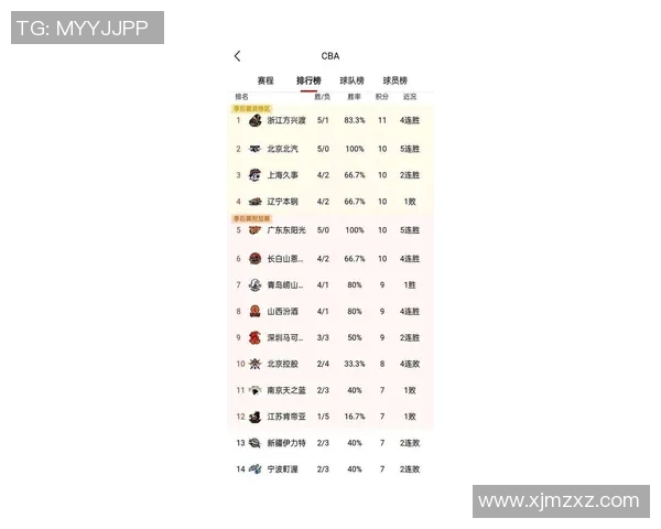 上海篮球队在亚运会积分榜上以96分稳居第一名引发关注